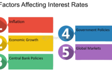 How External Factors Influence Fixed Deposit Interest Rates